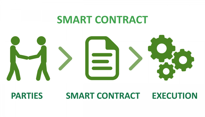 smart contract akıllı sözleşmeler