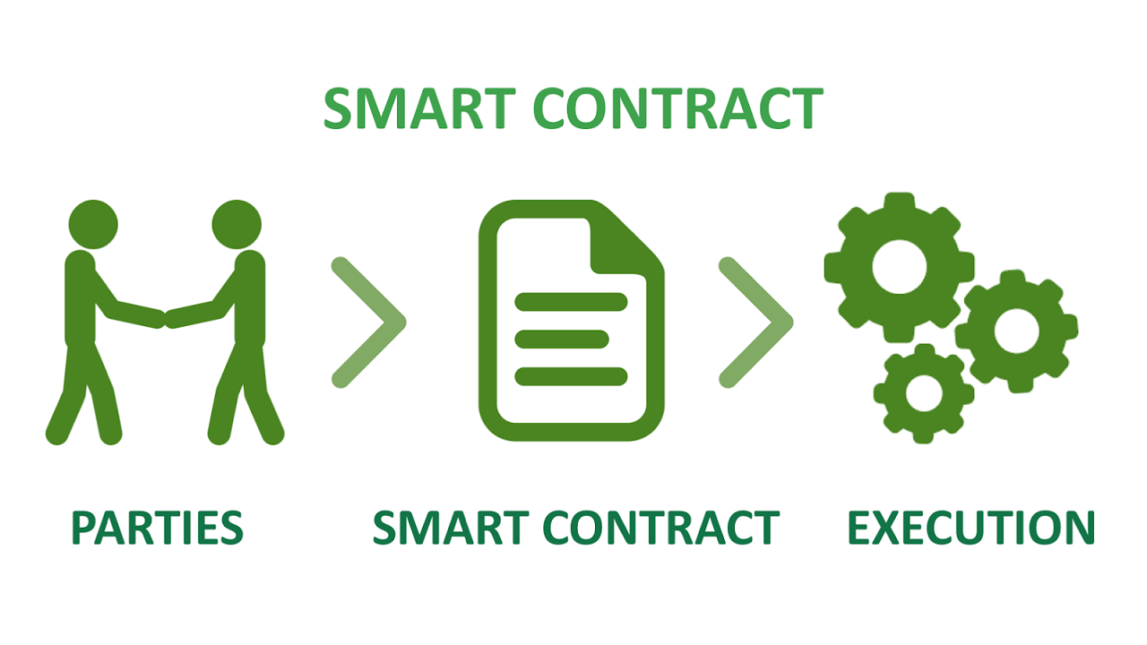 smart contract akıllı sözleşmeler